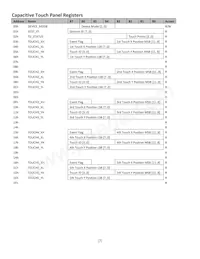 NHD-10.1-1024600AF-LSXV#-CTP Datasheet Page 7