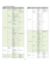 NHD-2.7-12864UMY3 Datasheet Pagina 10