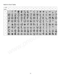 NHD-240128WG-BTMI-VZ# Datasheet Pagina 8