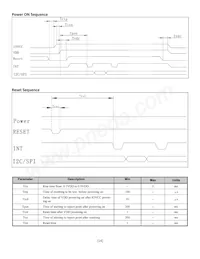 NHD-3.5-320240MF-ASXV#-CTP Datasheet Pagina 14