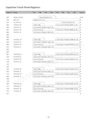 NHD-5.0-800480TF-ATXL#-CTP數據表 頁面 6