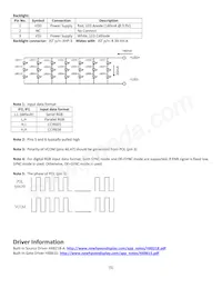 NHD-5.7-320240WFB-ATXI#-1數據表 頁面 5