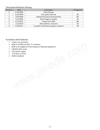 NHD-C0216CIZ-FN-FBW-3V Datasheet Pagina 2