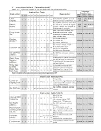 NHD-C0216CIZ-FN-FBW-3V Datasheet Pagina 7