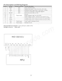 NHD-C0216CU-FSW-GBW-3V3 Datasheet Pagina 4