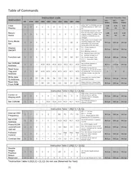NHD-C0216CZ-FSW-FBW-3V3 Datasheet Page 6