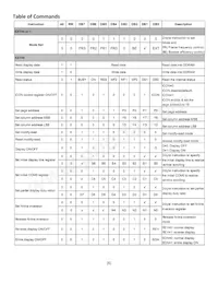 NHD-C160100CZ-RN-FBW Datenblatt Seite 6