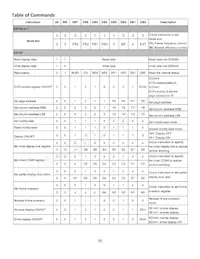NHD-C160100DIZ-FSW-FBW Datasheet Page 8