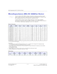 P0900SCMCRP Datasheet Cover