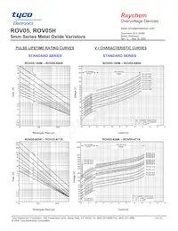 ROV05H820K-S-2數據表 頁面 4