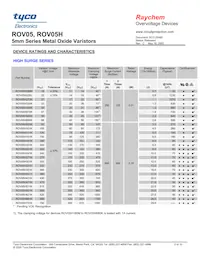 ROV05H820K-S-2 Datasheet Pagina 5