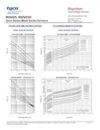 ROV05H820K-S-2 Datasheet Pagina 6