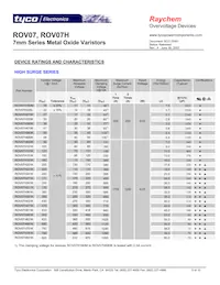 ROV07H821K-S-2數據表 頁面 5