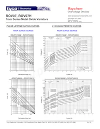 ROV07H821K-S-2 Datasheet Pagina 6