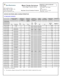 ROV10H911K-S-2 Datasheet Page 3