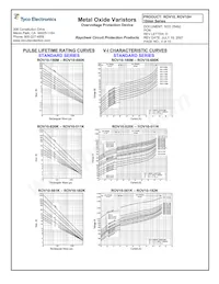 ROV10H911K-S-2 Datasheet Page 4