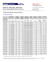ROV14H911K-S-2 Datasheet Pagina 3