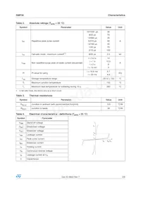 SMP30-220 Datasheet Pagina 3