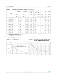 SMP30-220 Datasheet Pagina 4