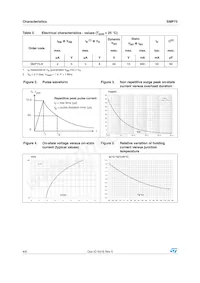 SMP75-8 Datenblatt Seite 4
