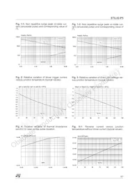 STIL02-P5 Datasheet Pagina 5