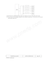 T-55532D104J-LW-A-ADN數據表 頁面 7