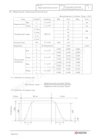 T-55785GD070J-LW-AGN Datasheet Page 10