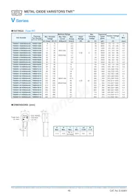 TND20V-102KB00AAA0 Datasheet Page 5