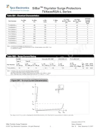 TVA300RSA-L Datasheet Page 2