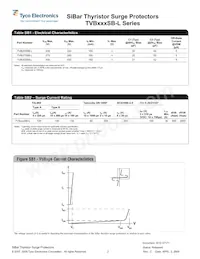 TVB270SB-L Datasheet Page 2