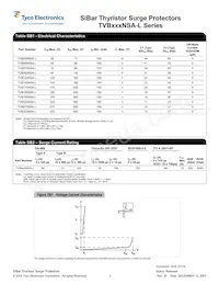 TVB320NSA-L Datasheet Page 2