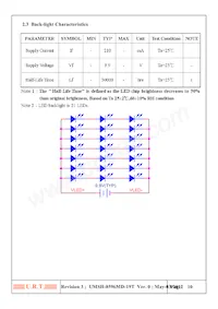 UDOO_NEO_VK-7T Datasheet Page 11