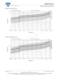 VDRH20X680BSE Datasheet Page 16