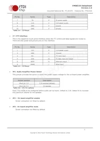 VM801B50A-PL Datasheet Pagina 7