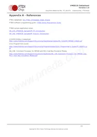VM801B50A-PL Datasheet Pagina 21