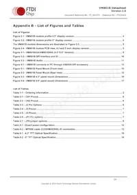VM801B50A-PL Datasheet Page 22