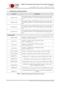 VM801P50A-PL Datasheet Pagina 2