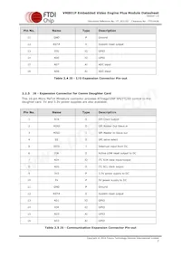 VM801P50A-PL Datenblatt Seite 8