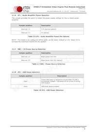 VM801P50A-PL Datasheet Page 9