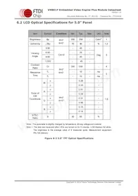 VM801P50A-PL Datasheet Page 22