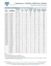 1.5KE440CA-E3/51 Datasheet Page 2