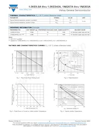 1.5KE440CA-E3/51 Datasheet Page 3