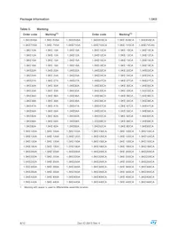 1.5KE82CARL 데이터 시트 페이지 8