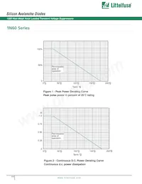 1N6060A Datasheet Page 2