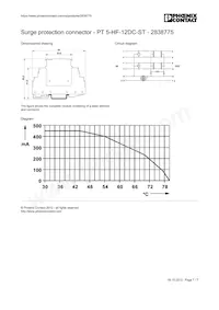 2838775 Datasheet Pagina 7