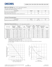 3.0SMCJ22A-13 Datasheet Page 2