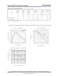 ACPDT-12UA-HF數據表 頁面 2