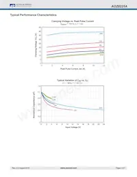 AOZ8231ADI-02 Datasheet Pagina 4