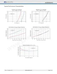 AOZ8302ACI-12 Datenblatt Seite 5