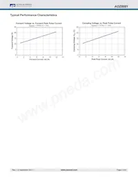 AOZ8881DI-05 Datasheet Pagina 4